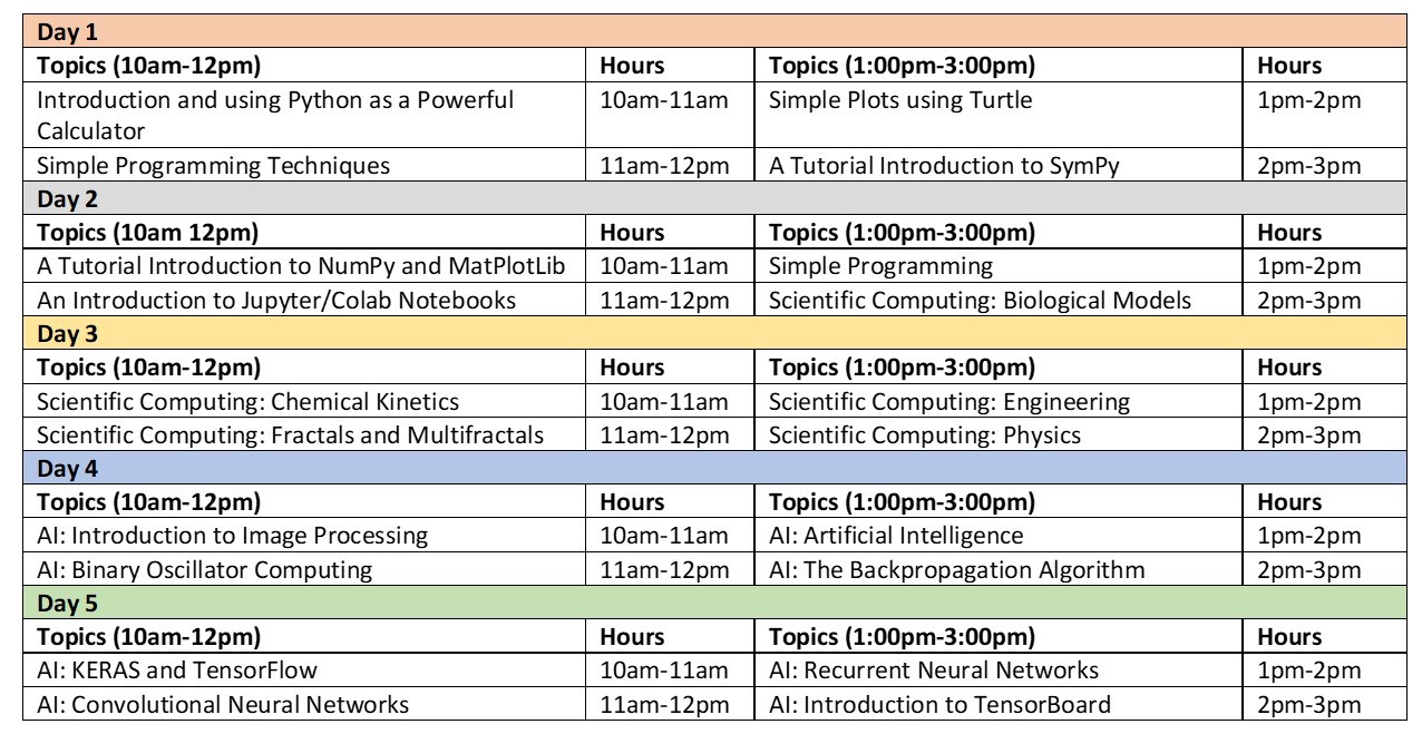 Python sales programming tensorflow